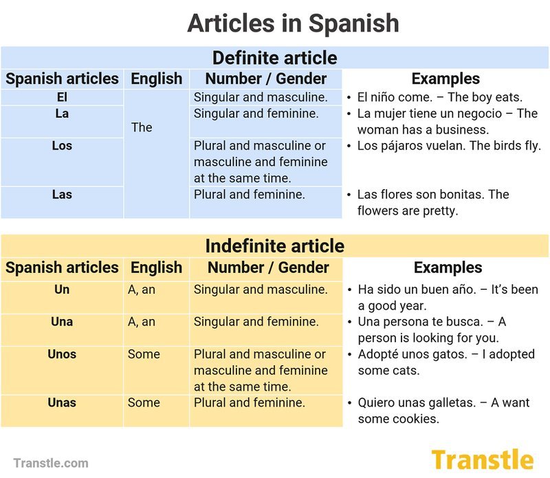 Overview of uncrossable rush demo